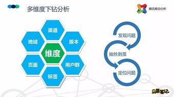 破除权威惯性，破解转型生死局 腾讯高级产品经理谈深潜治理之道