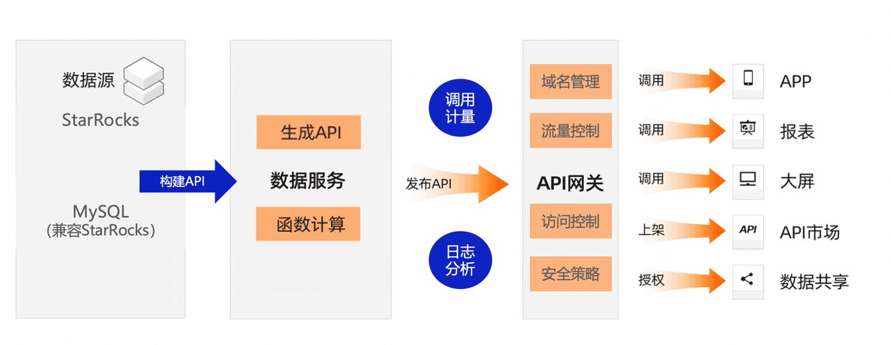 DataWorks 数据服务与数据处理服务 构建云上数据中台的引擎