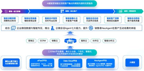 销售易携手企业微信 企微会话Agent如何为私域客户运营全面提效与数据处理赋能
