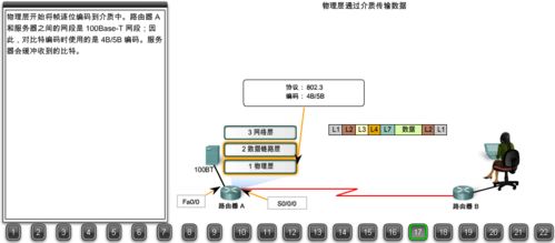 22张图详解 浏览器请求数据包如何到达Web服务器——数据处理服务全流程解析