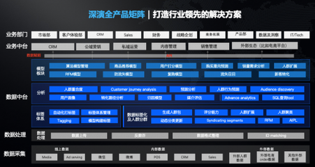 深演智能谢鹏 让数据流成为价值流，借好风口，乘势而上
